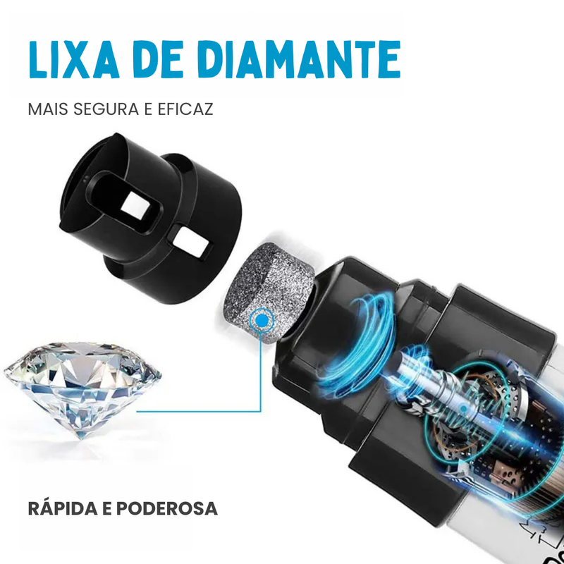 Lixador de Unha Pet PetNail - Recarregável Via USB